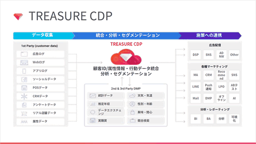 TREASURE CDP