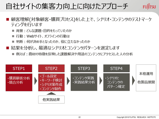 自社サイトの集客力向上に向けたアプローチ