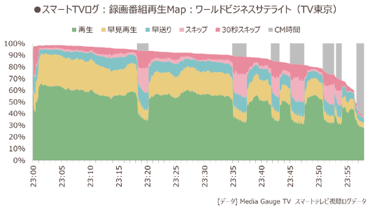ワールドビジネスサテライトの録画番組再生マップ