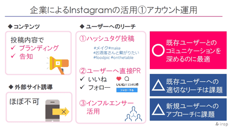 企業によるInstagramの活用：アカウント運用
