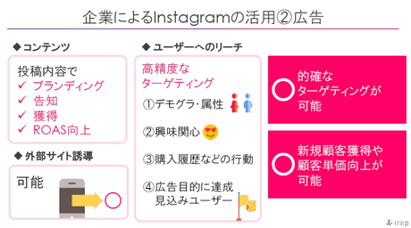 企業によるInstagramの活用：広告