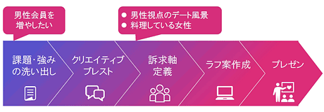 アイレップの「Instagramワークショップ」の流れ