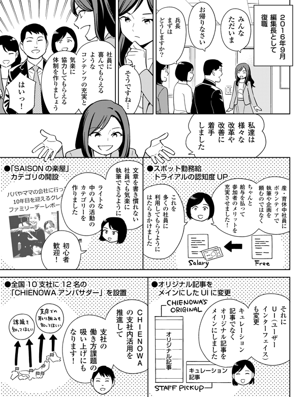 
２０１６年9月　編集長として復職

栗田：みんなただいま。

みんな：お帰りなさい。兵長まずはどうしますか？

栗田：そうですね…。社員に喜んでもらえるようなコンテンツの充実と気楽に協力してもらえる体制を作りましょう。

みんな：はいっ！

栗田：私達は様々な改革や改善に着手しました。スポット勤務給トライアルの認知度ＵＰ、産・育休中社員にボランティアで執筆や企画を頼むのではなく、ちゃんと給与を払って参加者のメリットを充実させました！これを多くの社員に利用してもらうようにはたらきかけました。

「SAISONの楽屋」カテゴリの開設
文章を書き慣れない社員でも気楽に執筆できるようにライトな中の人の活動のカテゴリーを作りました。初心者歓迎！

オリジナル記事をメインにしたUIに変更
それにＵＩ（ユーザーインターフェイス）も変更。キュレーション記事でなくオリジナル記事をメインにしました。

全国10支社に12名の「CHIENOWAアンバサダー」を設置
ＣＨＩＥＮＯＷＡの支社内活用を推進して支社の働き方課題の吸い上げにもなります！
