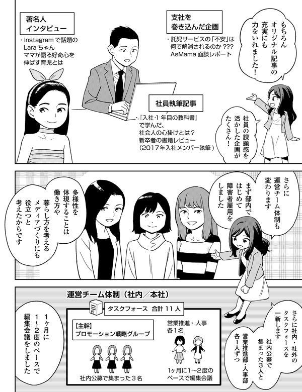 
もちろんオリジナル記事の充実にも力をいれました！社員の課題感を活かした企画がたくさん！

支社を巻き込んだ企画
・託児サービスの「不安」は何で解消されるのか？??AsMama面談レポート

社員執筆記事
・『入社1年目の教科書』で学んだ、社会人の心掛けとは？新卒者の書籍レビュー（17入社メンバー執筆)??

著名人インタビュー
・Instagramで話題のLaraちゃんママが語る好奇心を伸ばす育児とは

さらに運営チーム体制も変わります。まず部内ではじめて障害者雇用をしました。多様性を体現することは働き方や暮らし方を考えるメディアづくりにも役立つと考えたからです。

さらに社内・社外のタスクフォースを一新します。社内公募で集まった三人と営業推進部・人事部各一人ずつ、編集会議を1ヶ月に1～2度のペースで編集会議をしました。
