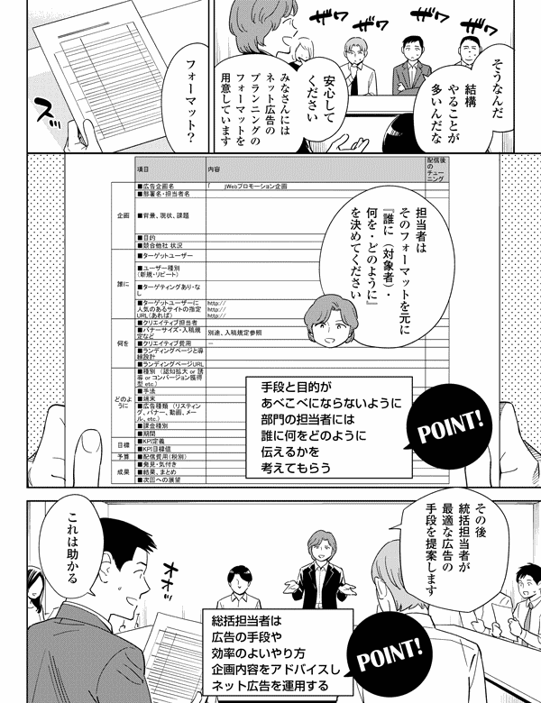 
そうなんだ

結構
やることが
多いんだな

安心して
ください

みなさんには
ネット広告の
プランニングの
フォーマットを
用意しています

フォーマット？

担当者は
そのフォーマットを元に
『誰に（対象者）・
何を・どのように』
を決めてください

手段と目的が
あべこべにならないように
部門の担当者には
誰に何をどのように
伝えるかを
考えてもらう

その後
統括担当者が
最適な広告の手段を
提案します

総括担当者は
広告の手段や効率の
よいやり方
企画内容をアドバイスし
ネット広告を運用する

これは助かる
