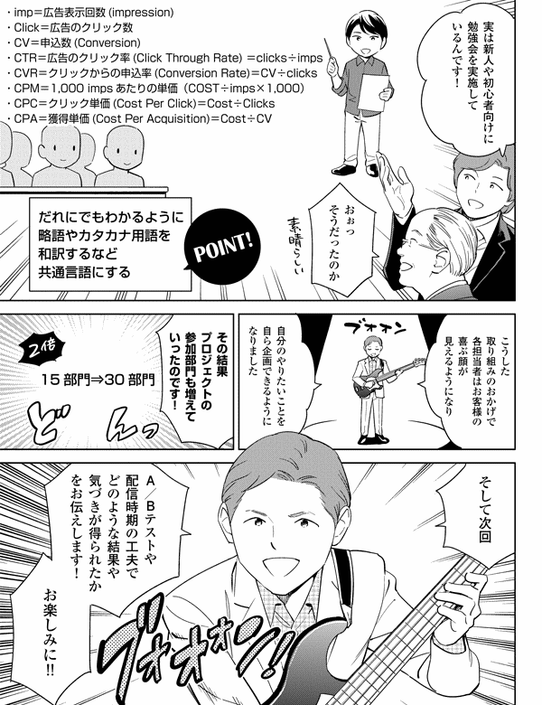 
実は新人や初心者向けに
勉強会を
実施しているんです！

おぉっ
そうだったのか

・imp＝広告表示回数(impression)
・Click＝広告のクリック数
・CV＝申込数(Conversion)
・CTR＝広告のクリック率(Click Through Rate) ＝clicks÷imps
・CVR＝クリックからの申込率(Conversion Rate)＝CV÷clicks
・CPM＝1,000 impsあたりの単価（COST÷imps×1,000）
・CPC＝クリック単価(Cost Per Click)＝Cost÷Clicks
・CPA＝獲得単価(Cost Per Acquisition)＝Cost÷CV

だれにでもわかるように
略語やカタカナ用語を
和訳するなど
共通言語にする

こうした
取り組みのおかげで
各担当者は
お客様の喜ぶ顔が
見えるようになり

自分のやりたいことを
自ら企画
できるようになりました

その結果
プロジェクトの
参加部門も
増えていったのです！

15部門⇒30部門

そして次回

A/Bテストや
配信時期の工夫で
どのような結果や
気づきが得られたか
をお伝えします！

お楽しみに!!
