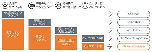 図4：主な不正広告