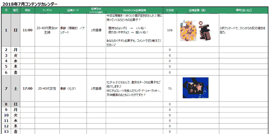 2018年7月を例にしたコンテンツカレンダー