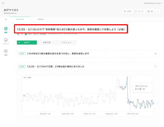 急な変化を察知して知らせてくれる例。知らせるだけでなく「なぜ？」という原因予測もしてくれる