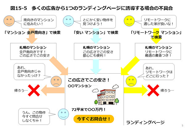 「行動 ＞ サイトコンテンツ ＞ すべてのページ」を開いて分析期間を1ヶ月に設定する。