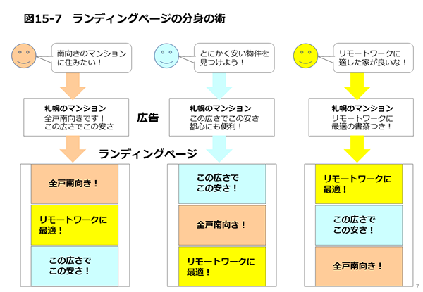 「セグメントを追加」をクリックし、「新しいセグメント」をクリック