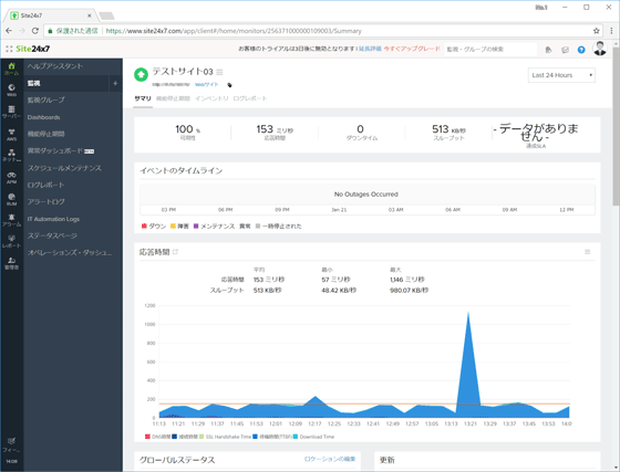 監視項目「Webサイト」の結果画面。応答時間の折れ線グラフを見れば、どの時間帯にページが遅くなっていたかを、一目で確認できる