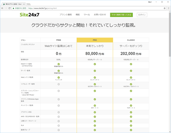 Site24x7のプラン別機能比較。無料プランでも基本的な機能は利用できる