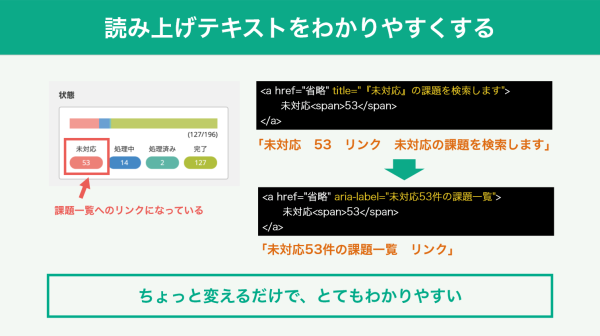 スライド：読み上げテキストをちょっと変えるだけで、とてもわかりやすい