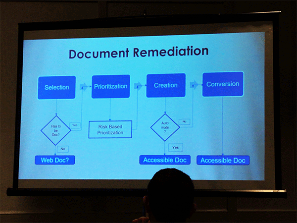 スライド：Deque Systems社のSachin Gupta氏とTom Wright氏によるセッション「Is Document Accessibility really cost prohibitive?」で紹介されていたスライド（2）