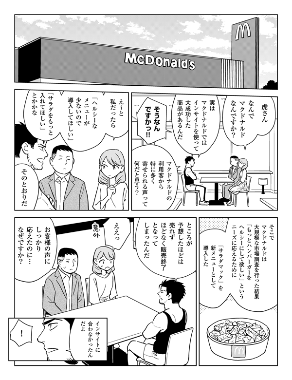 虎さんなんでマクドナルドなんですか？実はマクドナルドではインサイトを使って大成功した商品があるんだそうなんですかっ!!マクドナルドの利用客から特に多く寄せられる声って何だと思う？え～と私だったら「ヘルシーなメニューが少ないので導入してほしい」「サラダをもっと入れてほしい」とかかなそのとおりだそこでマクドナルドはそれらの声を顧客のニーズだと判断し新メニューとして「サラダマック」を導入したところが予想したほどは売れずほどなく販売終了となってしまったんだええっお客様の声にしっかり応えたのに…なぜですか？インサイトに合わなかったんだよ！