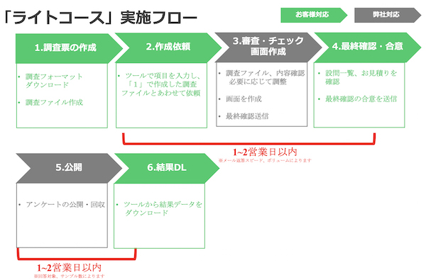 ライトコース 利用の流れ