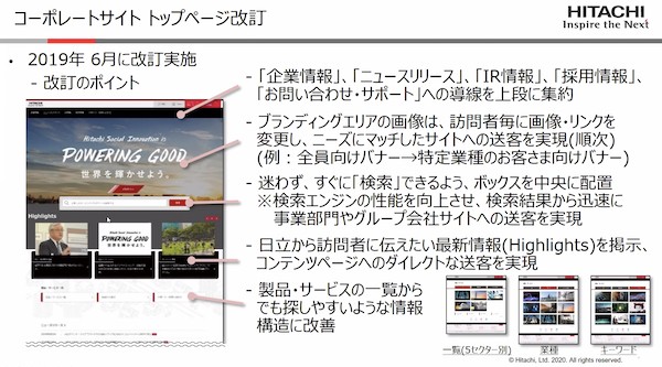 クリック率が30%を超えた
