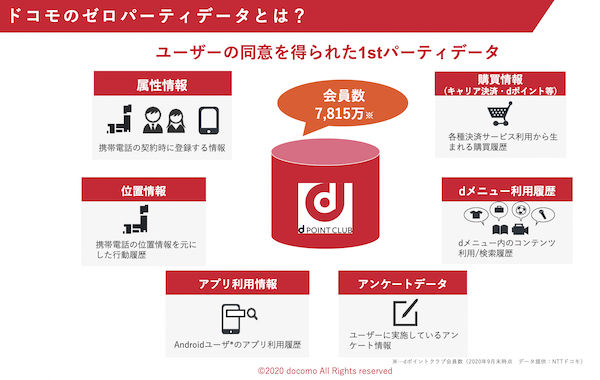 ドコモのゼロパーティデータ