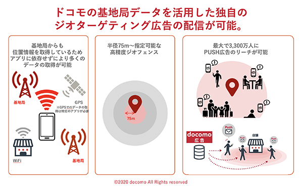 基地局データを活用したジオターゲティング広告の配信