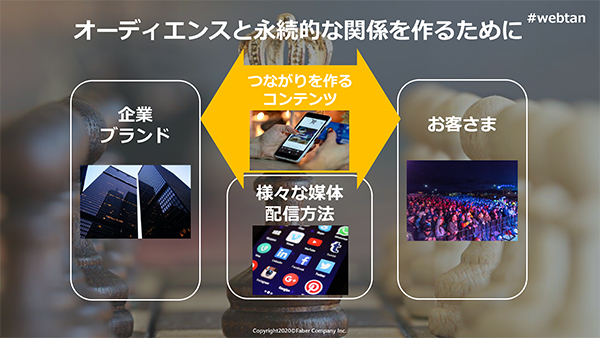 オーディエンスと永続的な関係を作るためのコンテンツが必要