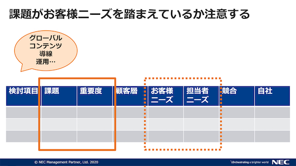 課題はリスト化して漏れなく管理する