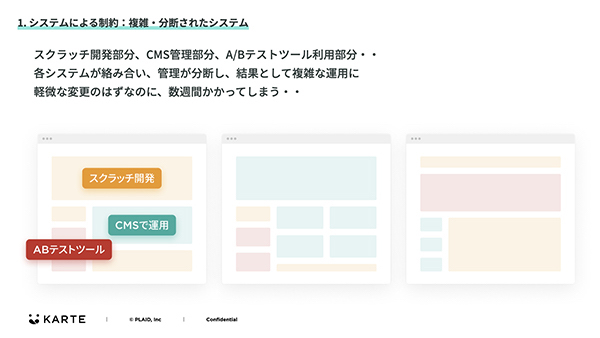 複雑で分断されたシステム