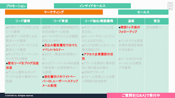 多数の事例の中から4つをピックアップして紹介