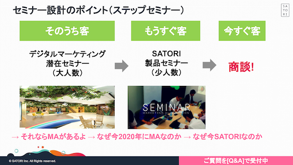 「潜在（客）」層の発掘を目的としたセミナーを開催