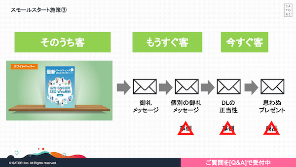 ホワイトペーパーをダウンロードしてくれた人にいきなり商談をかけてはダメ
