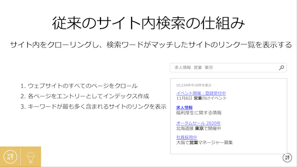 従来のサイト内検索の仕組み