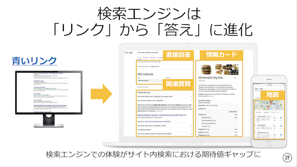 検索エンジンは「リンク」から「答え」に