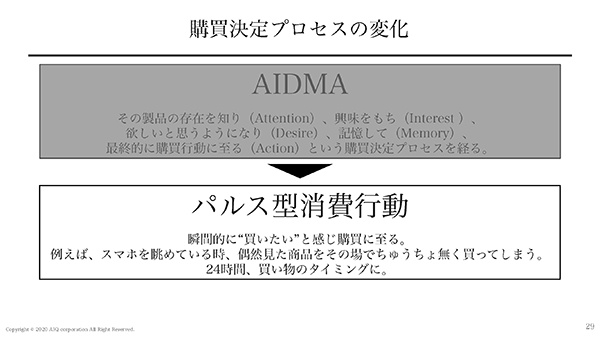 パルス型消費行動へ