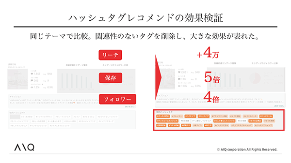 関連性のないタグを除く