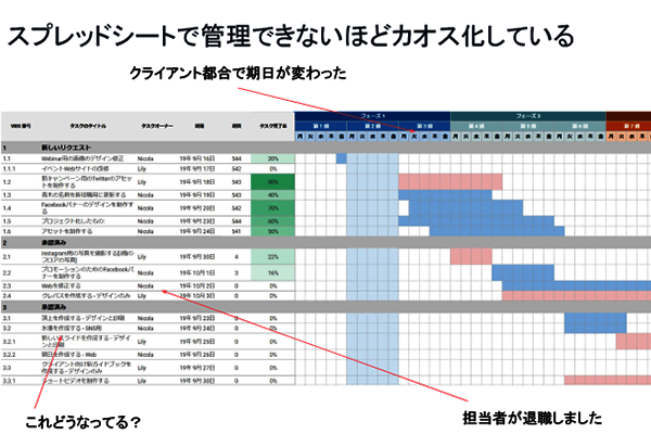 カオス化するタスク管理