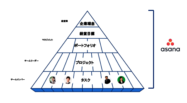 透明性のピラミッド