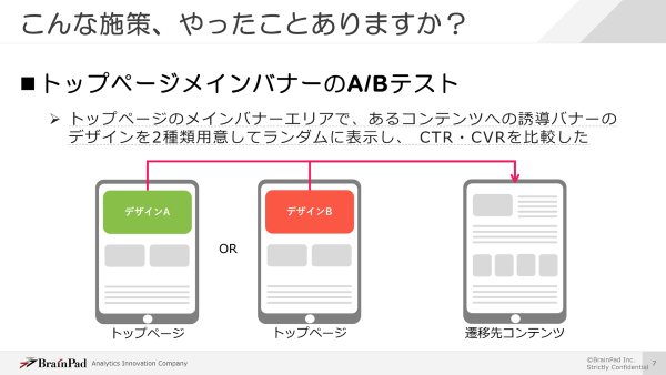 A/Bテストの実施例