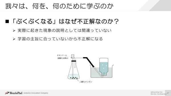 酸素を発生する実験