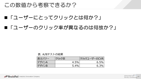 A/Bテストの考察