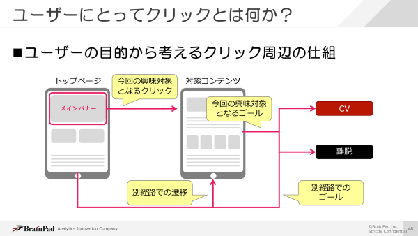 ユーザー側