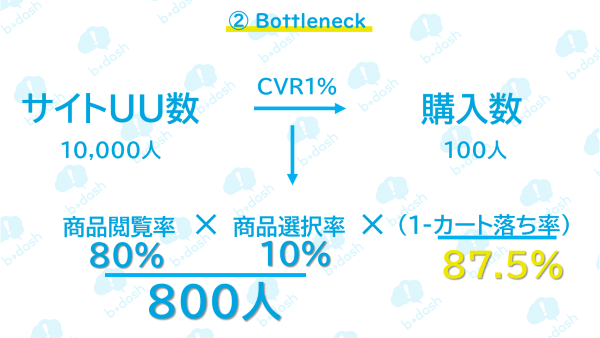 ボトルネックを特定する