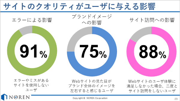 サイトのクォリティの影響