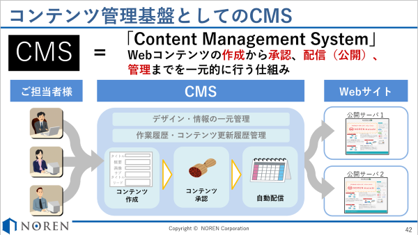 CMSの概要