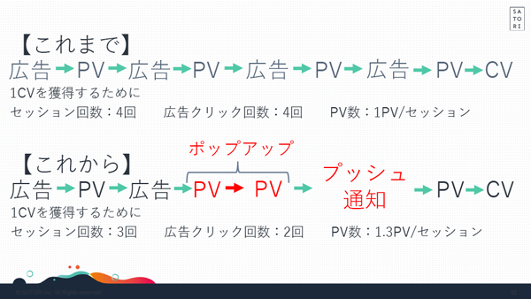 ポップアップとプッシュ通知活用