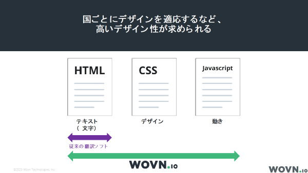 デザインを自動的に差し替え