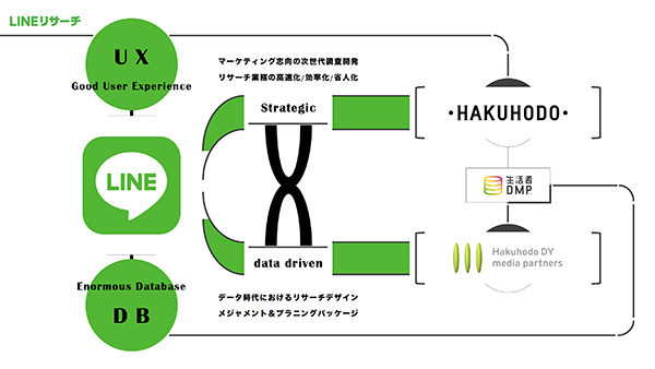 両者のデータの組み合わせ