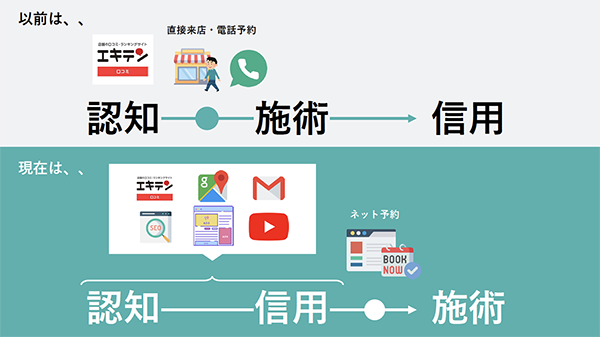 来店してもらうには「信用」を得る必要がある