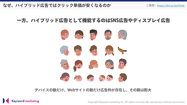 ハイブリッド配信として機能するのはSNS広告やディスプレイ広告
