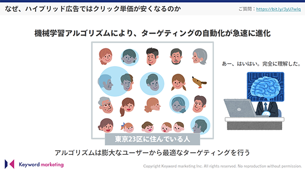機械学習アルゴリズムによりターゲティングの自動化・最適化が急速に進化
