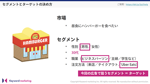市場を整理し、その市場をできるだけ網羅するようセグメンテーションする